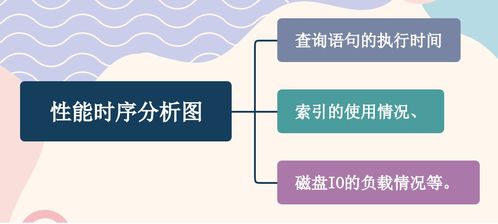 實戰技術專題 全方位探索系統服務調優與信息技術咨詢服務