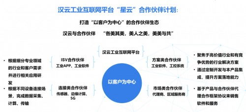 深耕行業，薈聚星云 徐工信息漢云亮相南京軟博會引領工業互聯網數據服務新紀元