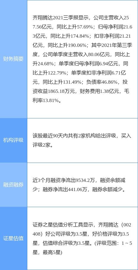 齊翔騰達70萬噸/年丙烷脫氫項目建成投產，化工產品鏈布局再添關鍵一環